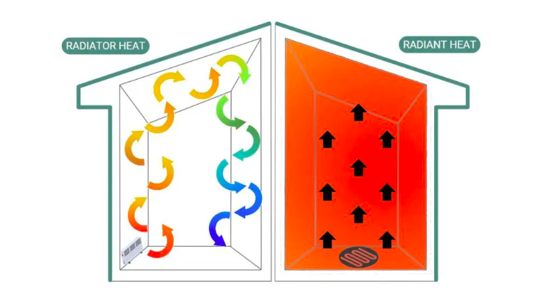 Better Radiant or Convection Heaters