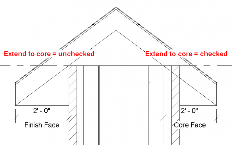 Measure the Roof Eaves and Overhangs