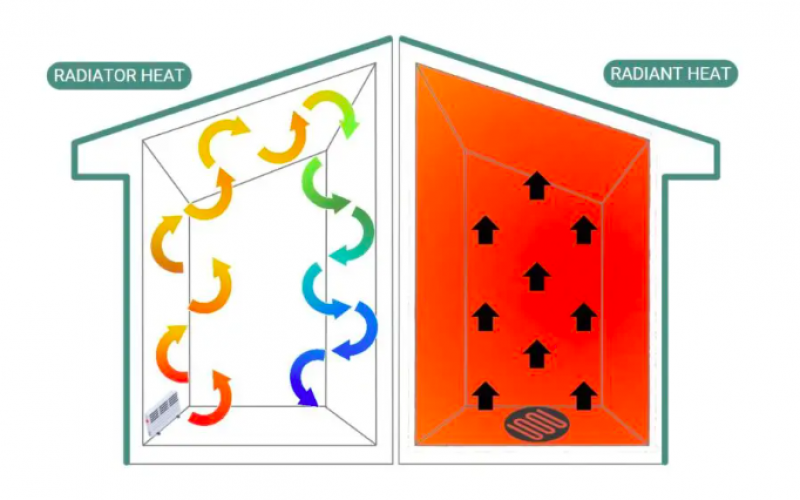 Better Radiant or Convection Heaters